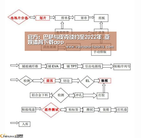官方:巴萨与皮克续约至2022年_亚娱体育下载app(图2) 亚娱体育下载app