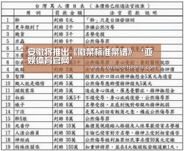安徽将推出《徽菜标准菜谱》‘亚娱体育官网’(图1) 亚娱体育